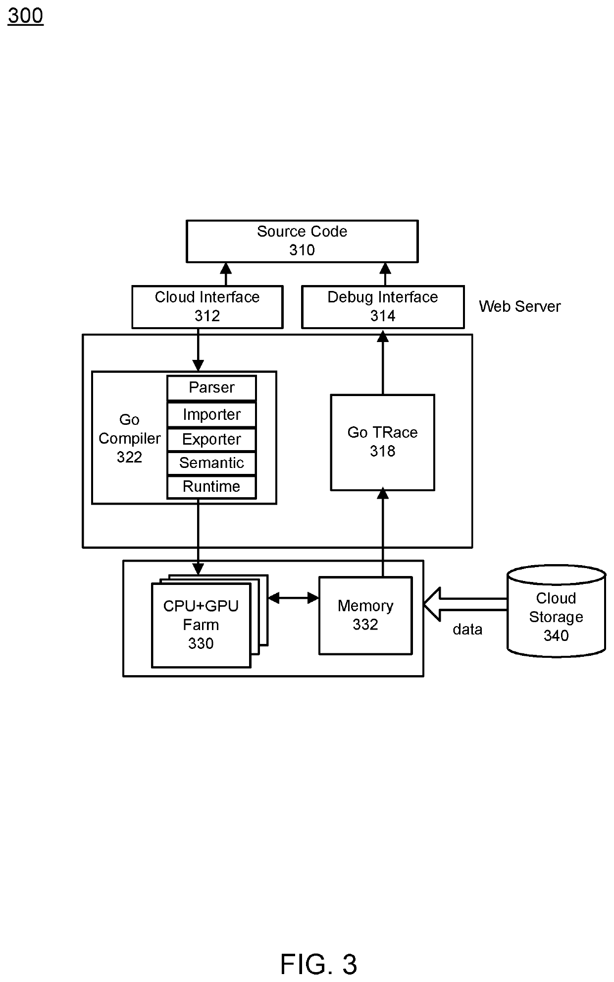 Synthesis path for transforming concurrent programs into hardware deployable on FPGA-based cloud infrastructures