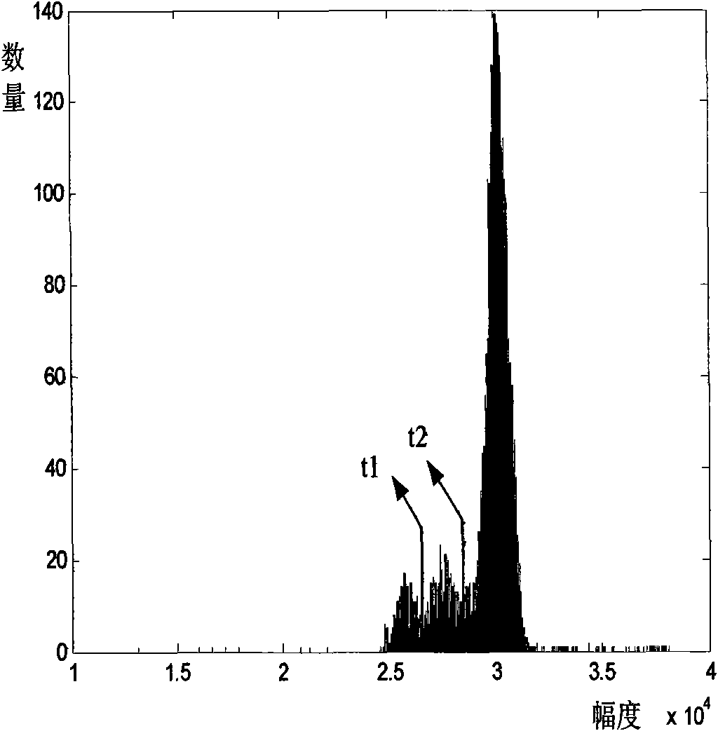 Pseudo-random code estimation method of direct sequence spread spectrum system