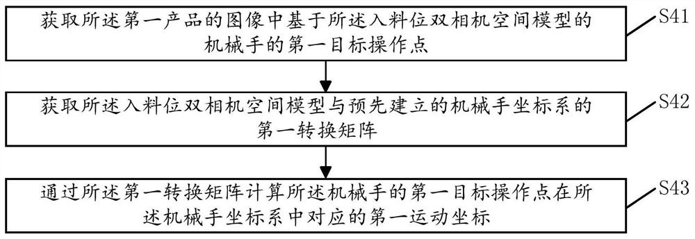 A bonding method, system, device and device