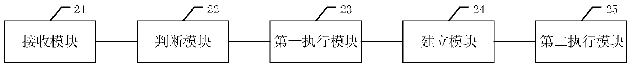 Network distribution method and device for intelligent equipment, equipment and storage medium