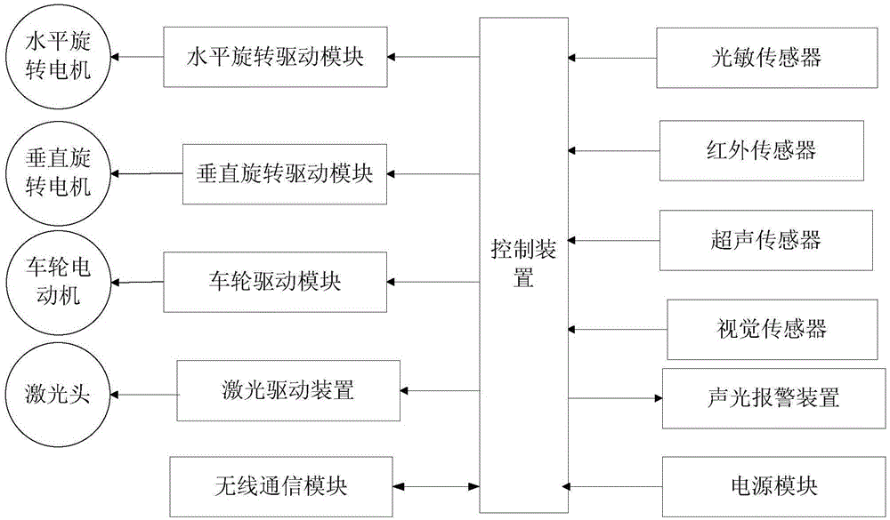 Laser shoot vehicle, and countermeasure system and countermeasure method based on vehicle