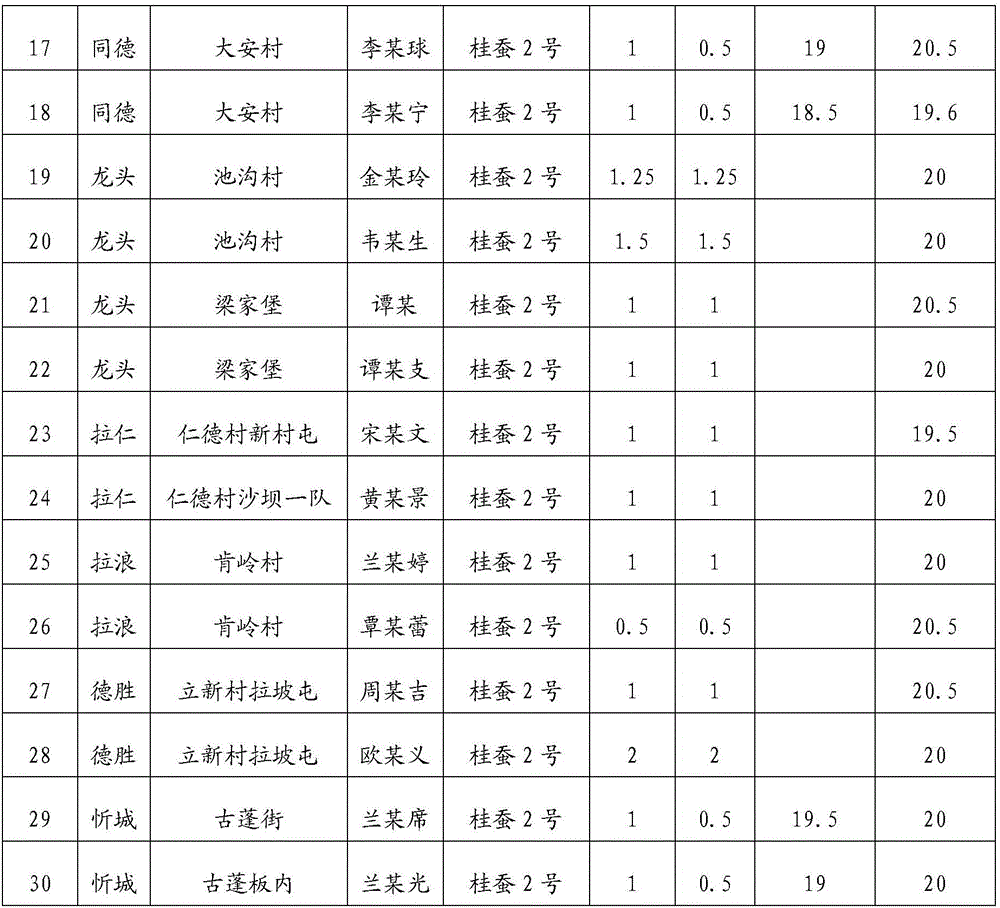 Silkworm cocoon weighing and whitening powder as well as preparation method and use method thereof