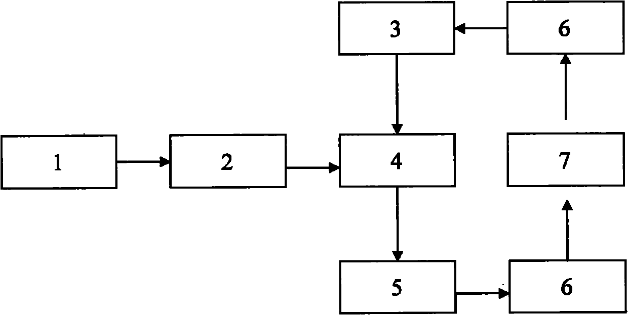 Dry-process integrating method for purifying smoke and system used therefor