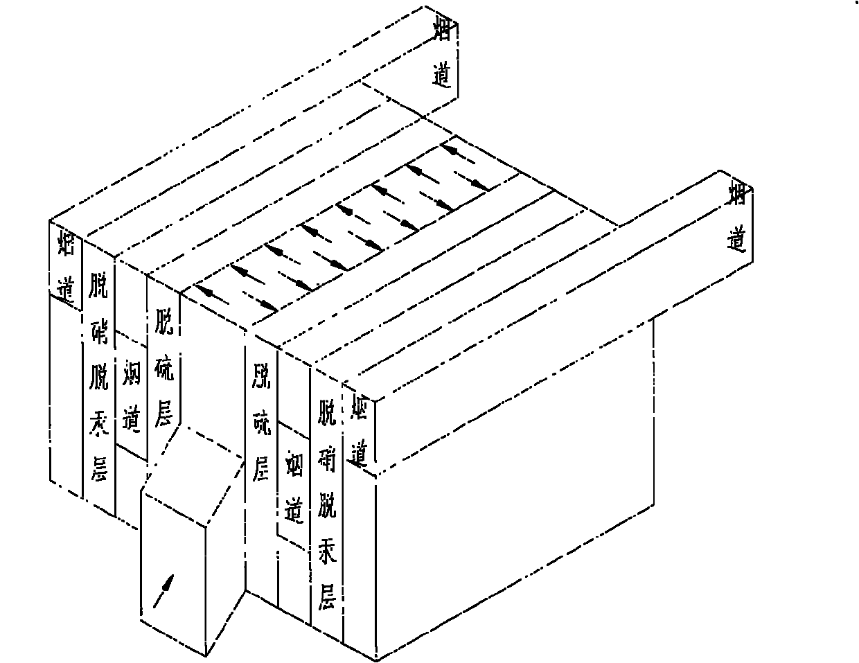 Dry-process integrating method for purifying smoke and system used therefor