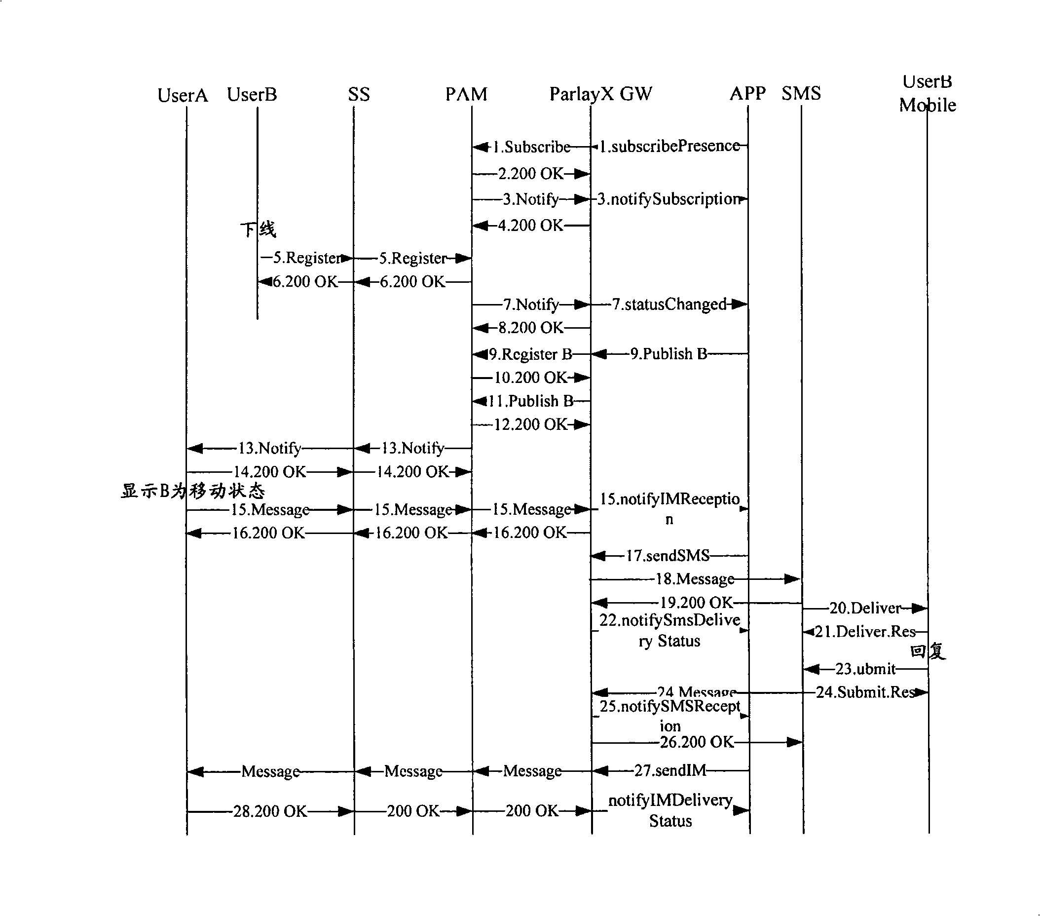 Method, system and device for intelligent chant service in next-generation network