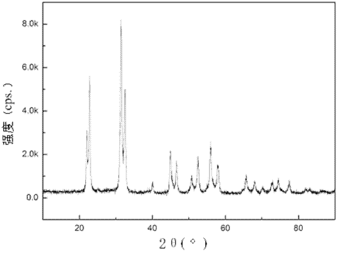 Preparation method of tantalate photocatalytic material