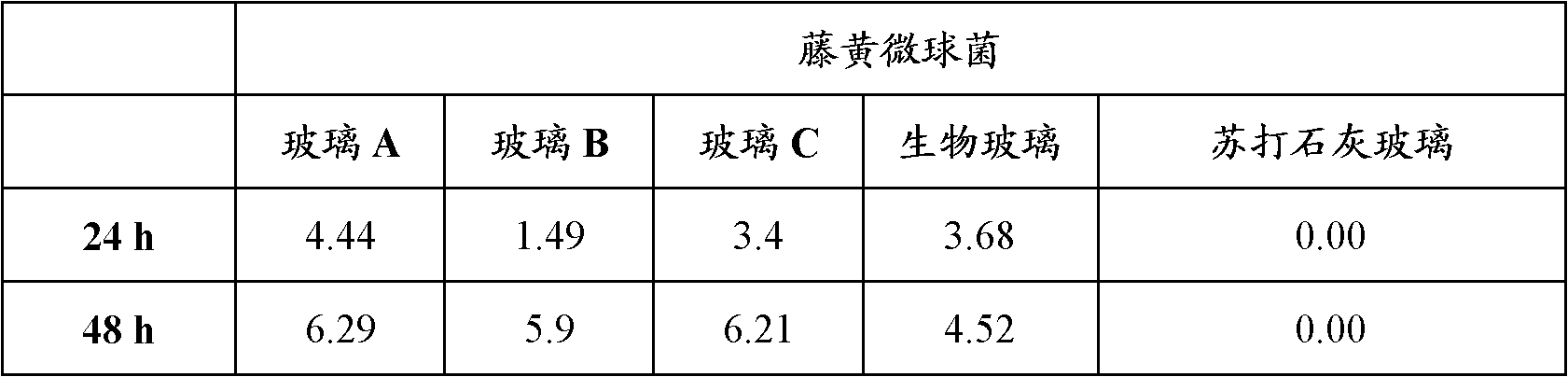 Powder of vitreous composition having biocidal activity