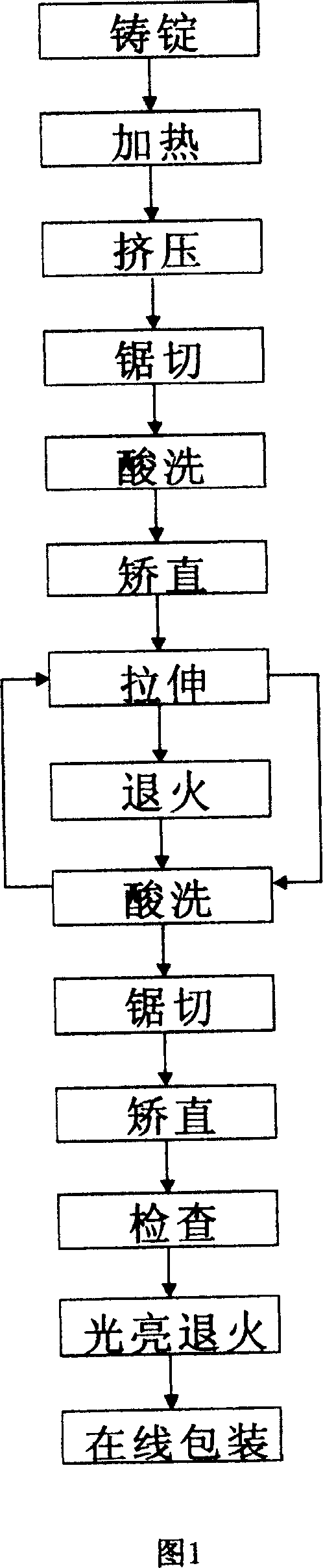 Method for producing red brass pipe