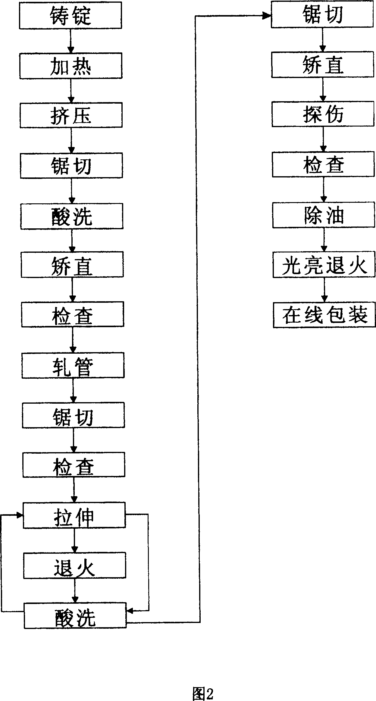 Method for producing red brass pipe