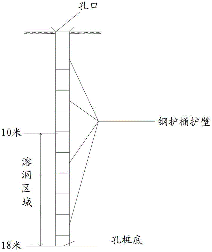 Mechanical hole forming technology applied to karst landform