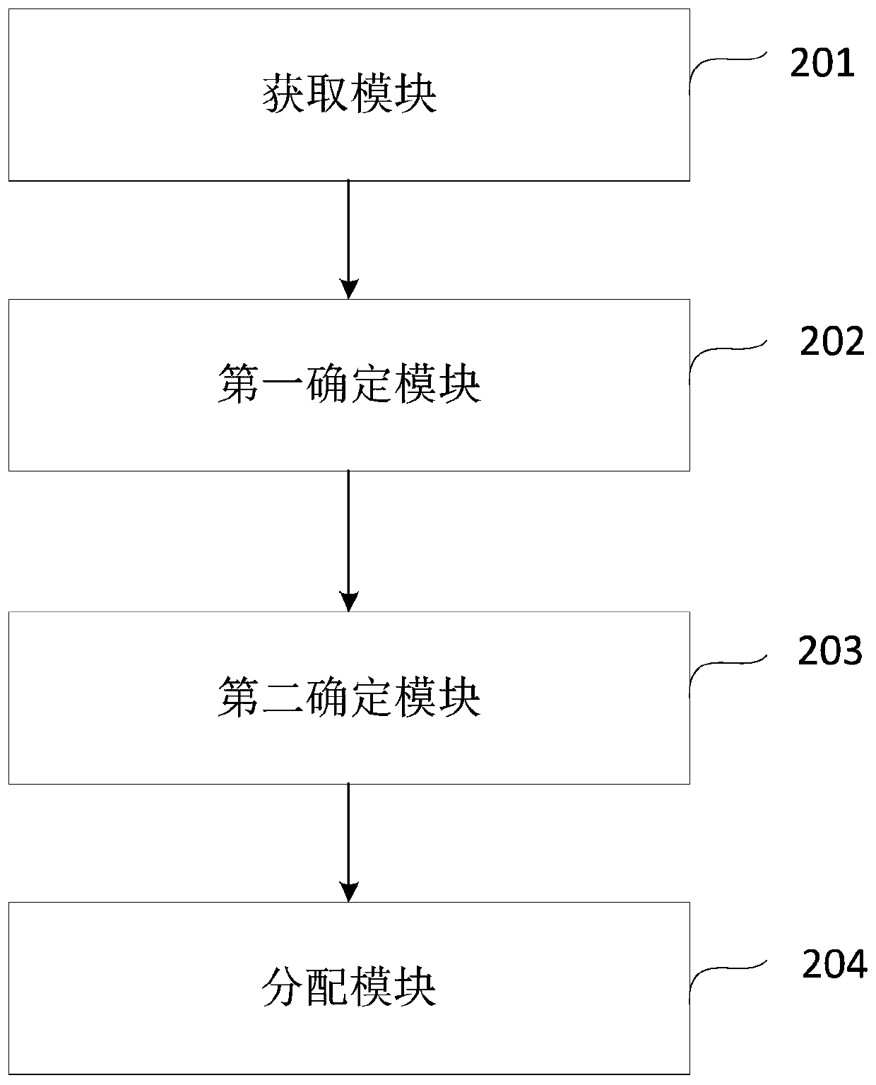 IPv6 address allocation method and device, electronic equipment and storage medium