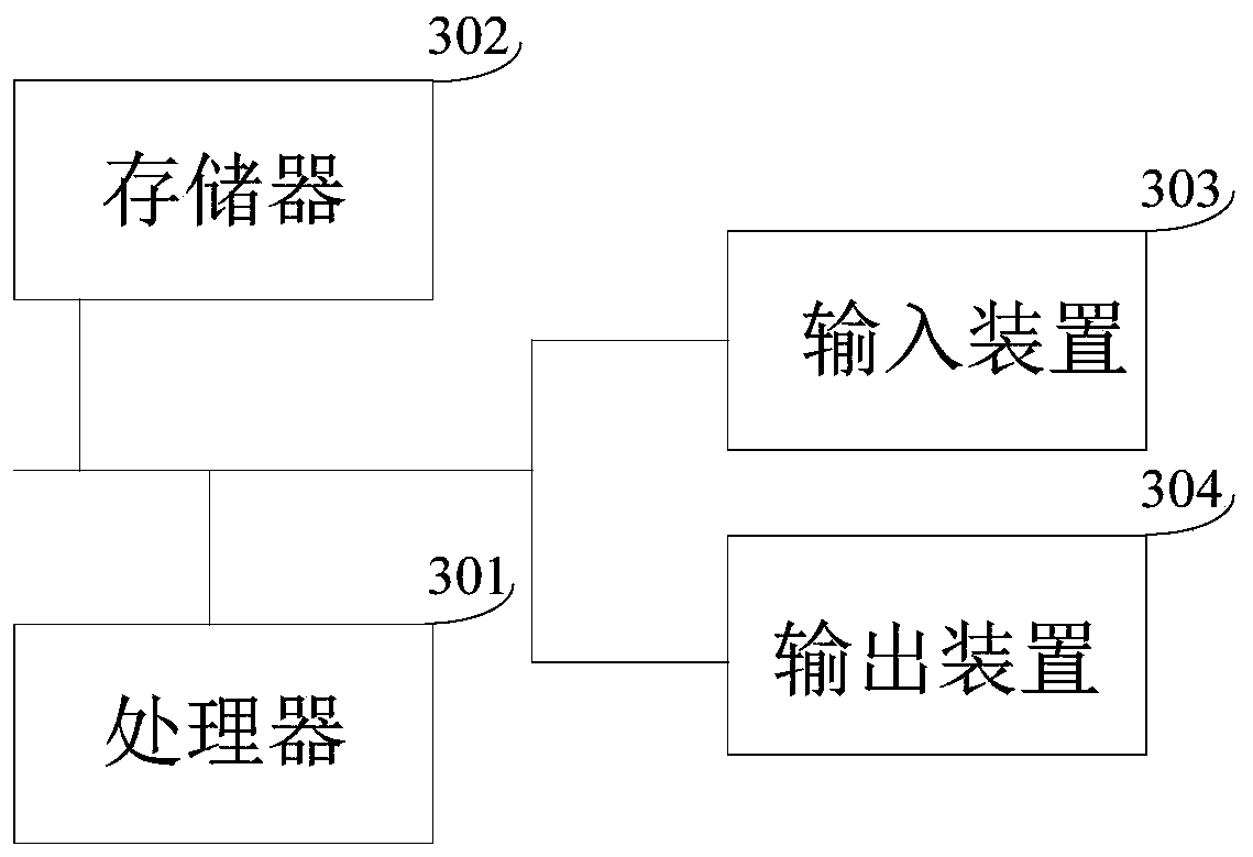 IPv6 address allocation method and device, electronic equipment and storage medium