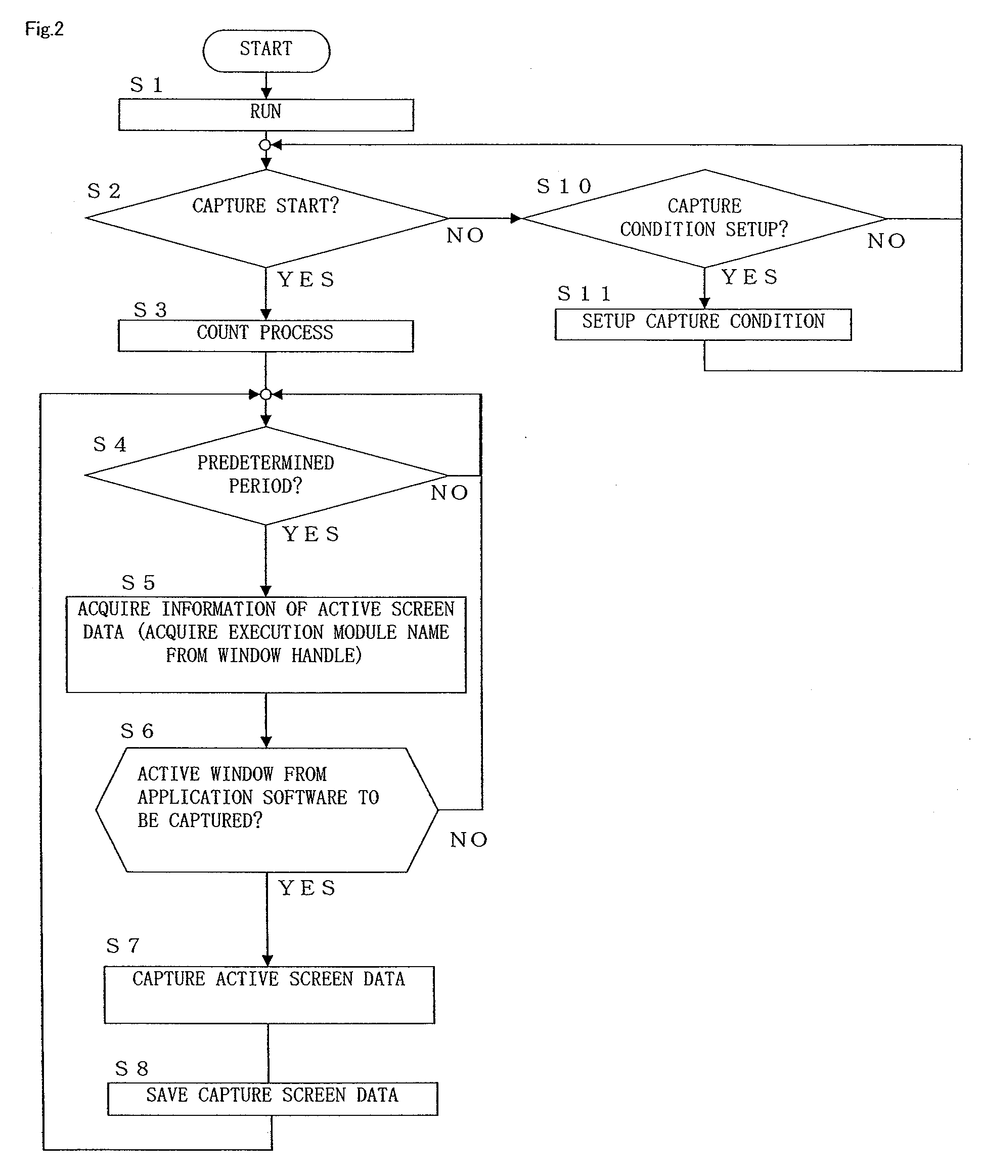 Capture method and capture device