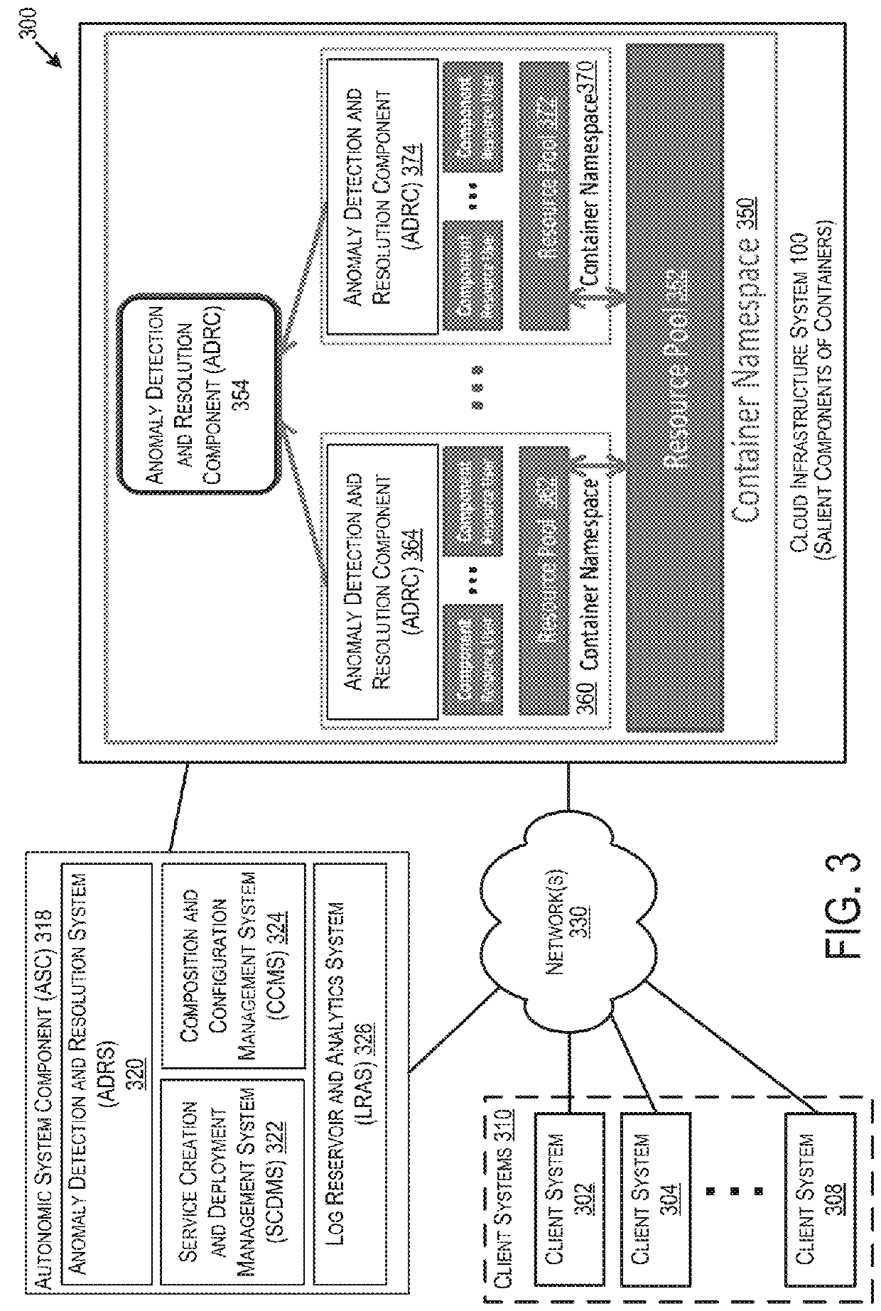 Automatic anomaly detection and resolution system