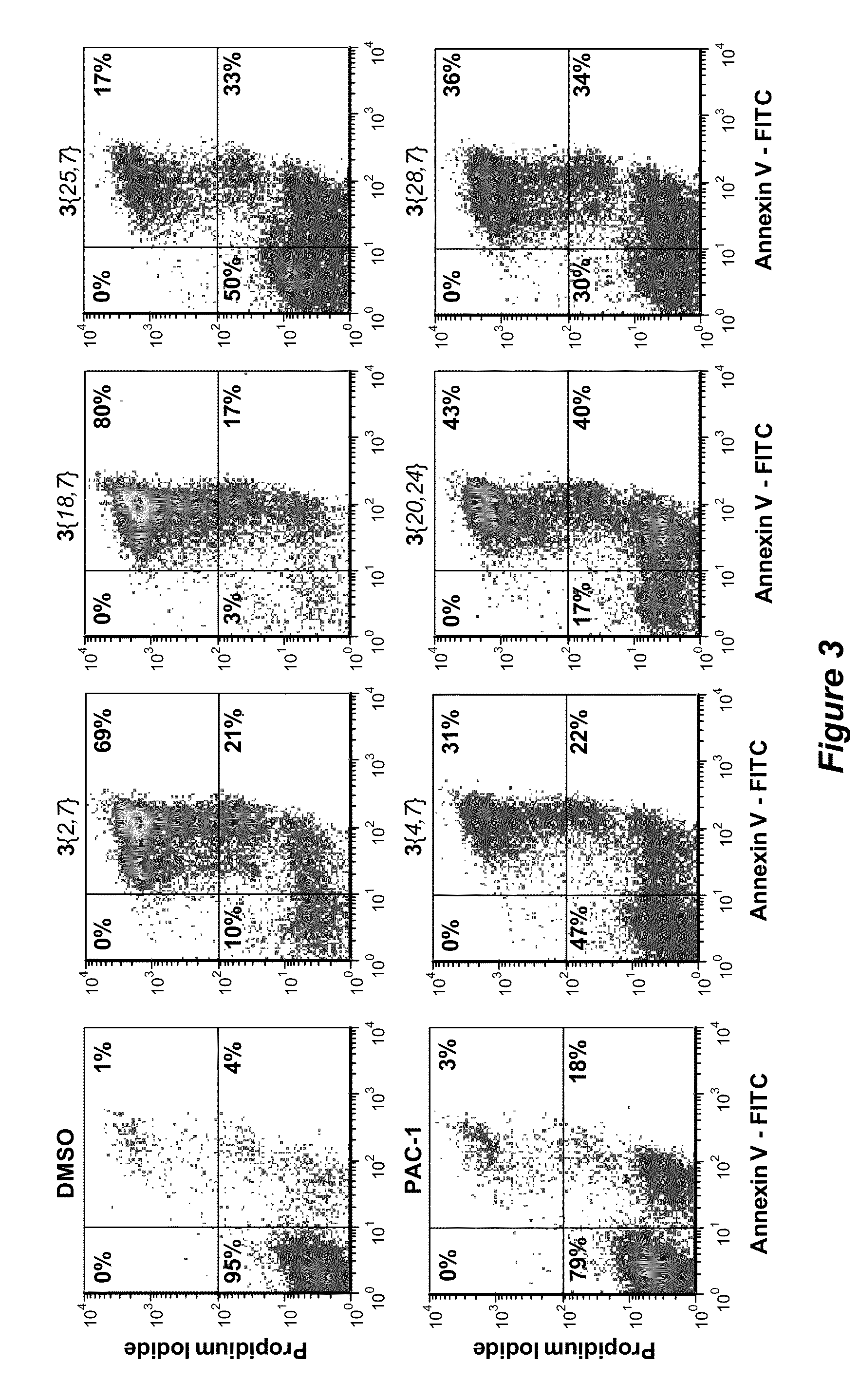 Procaspase-activating compounds and methods