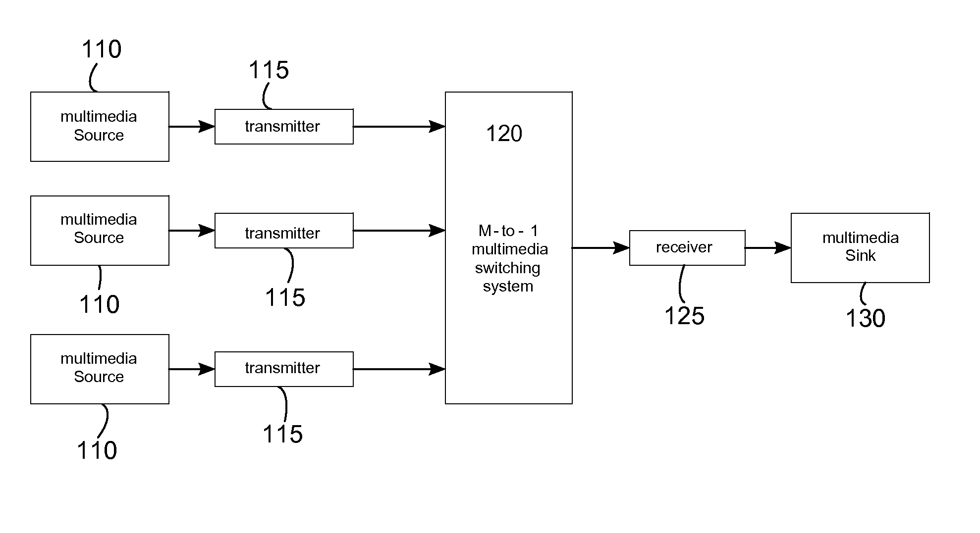 Fast switching for multimedia interface system having content protection