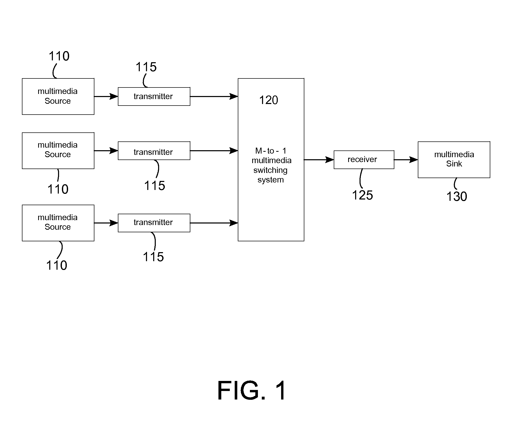 Fast switching for multimedia interface system having content protection