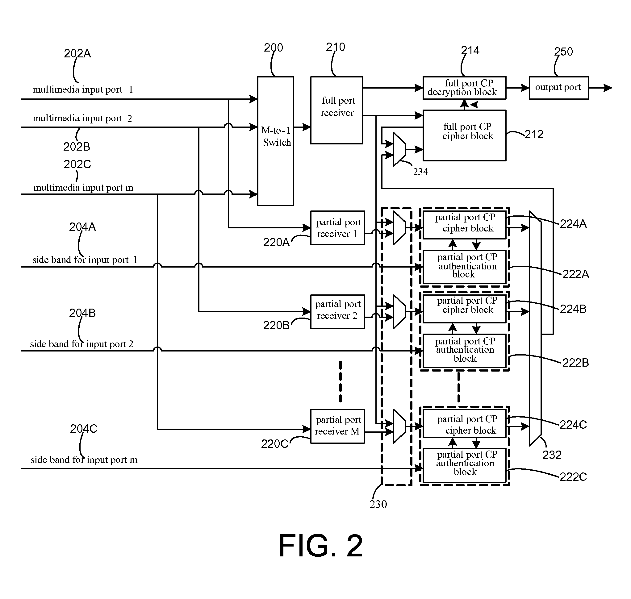 Fast switching for multimedia interface system having content protection