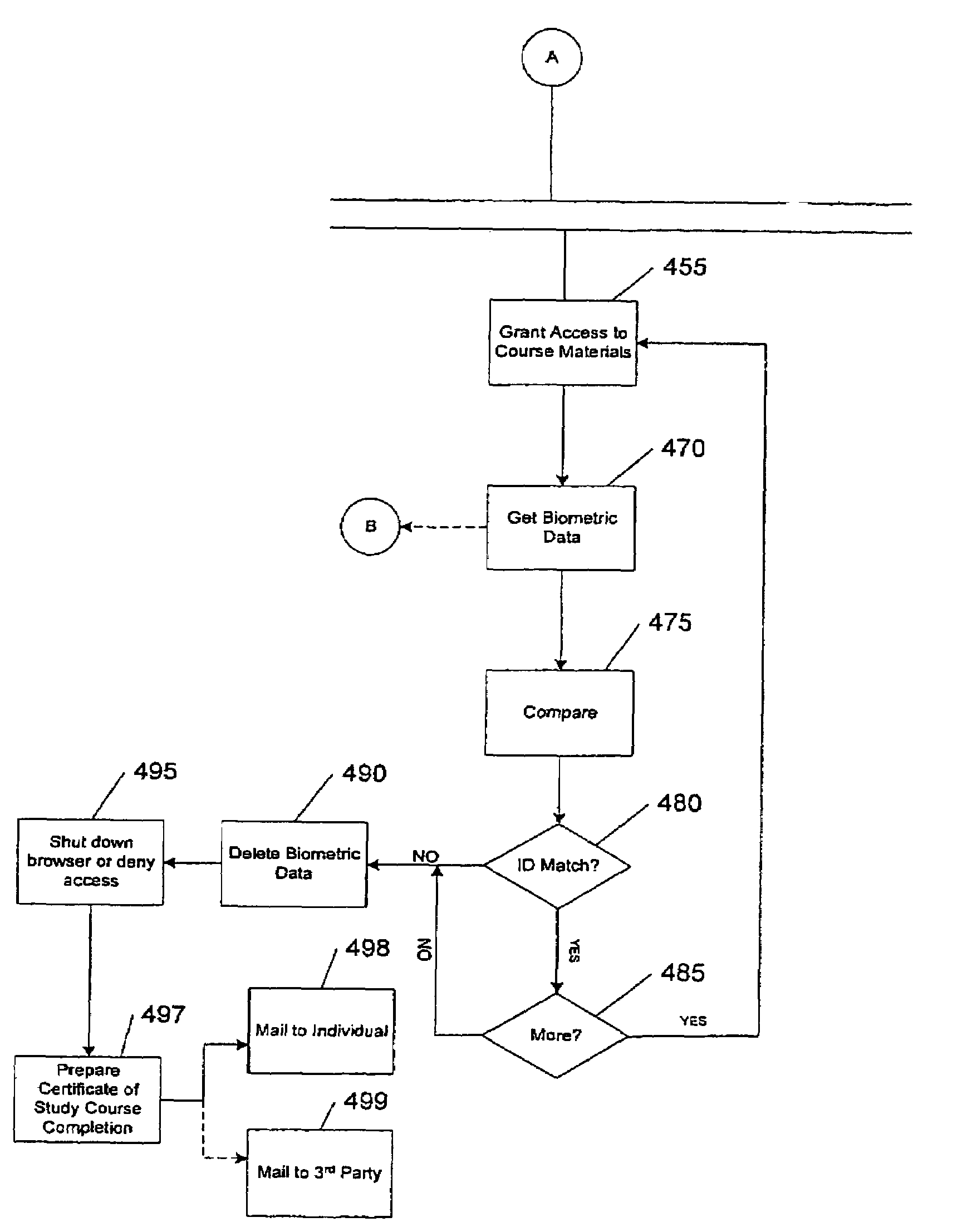 Systems and methods for online identity verification