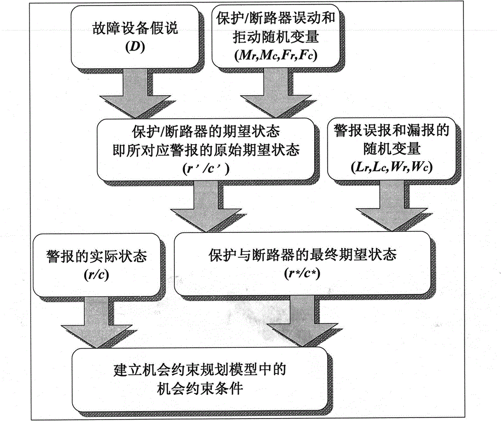 Power grid adaptive emergency control method based on on-line parameter identification