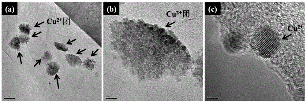 Low-smoke flame-retardant polymer composite material and preparation method thereof