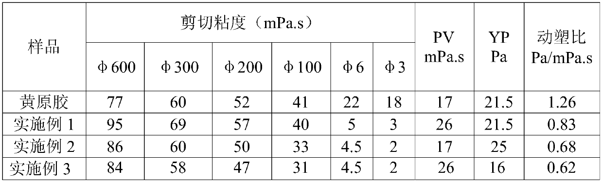 Anti-high temperature shearing agent for solid-free drilling fluid and preparation method thereof