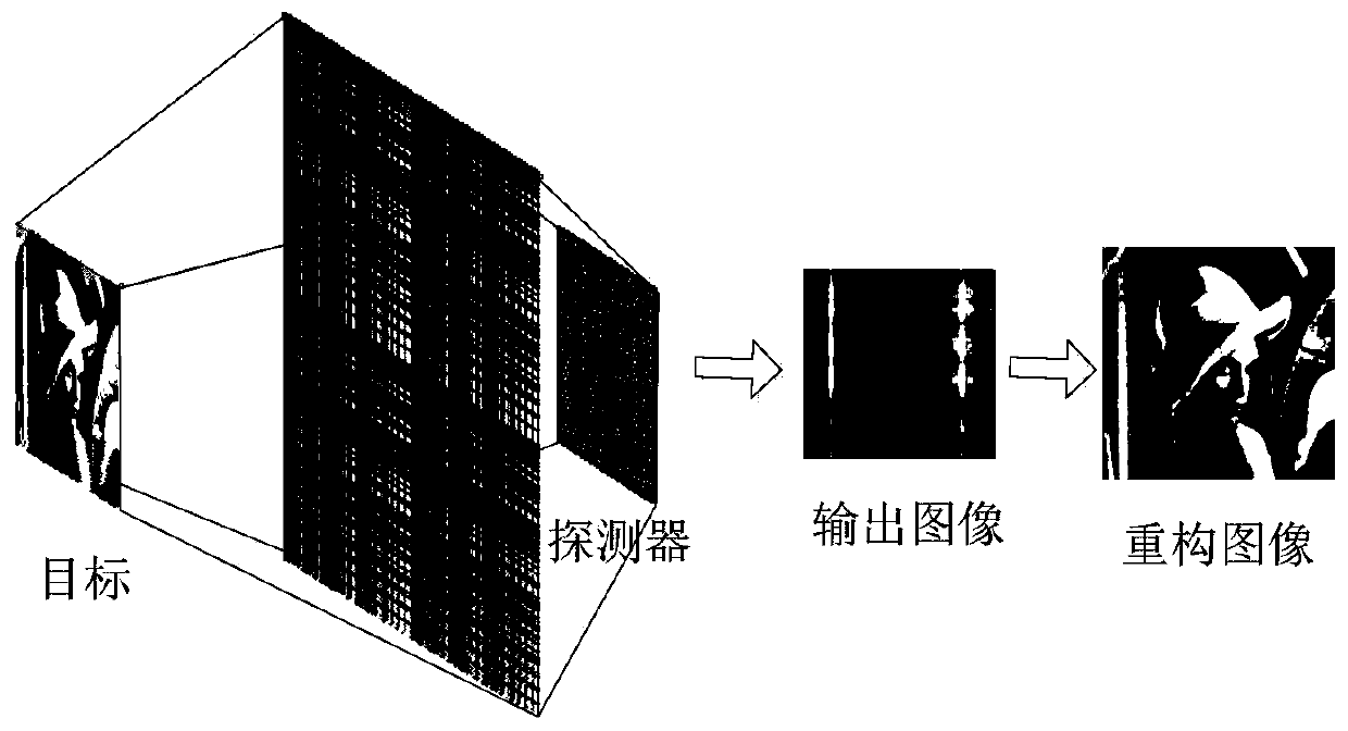 Low Noise Lensless Imaging Method