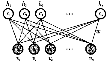 Sign language recognition method based on deep belief network and multi-mode characteristics