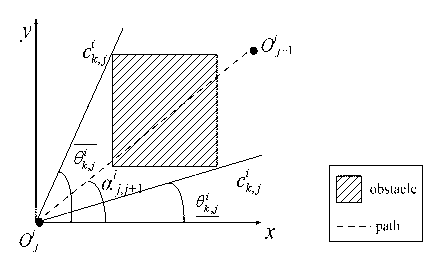 Robot whole-situation path planning method facing uncertain environment of mixed terrain and region