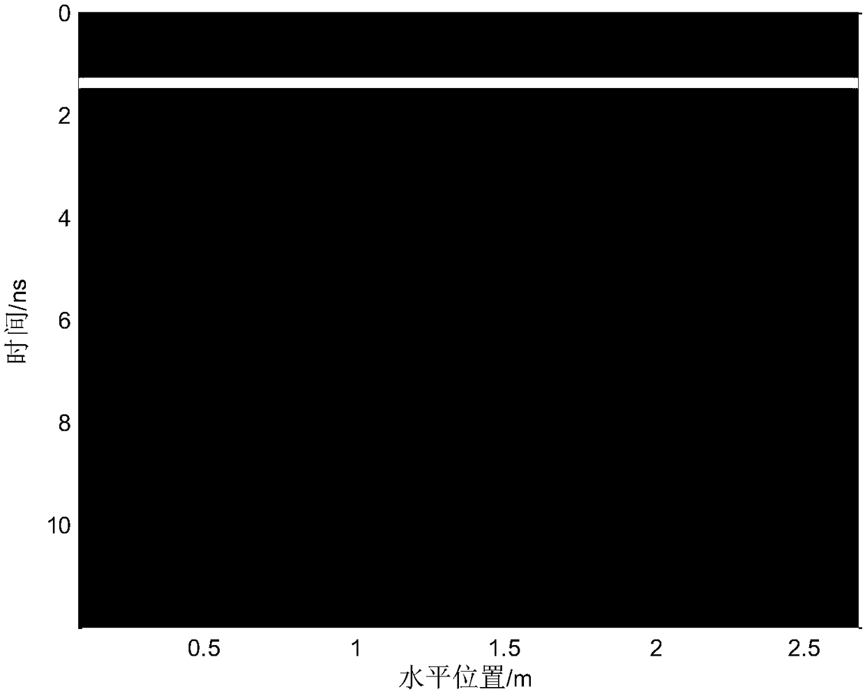 A Ground Penetrating Radar Wave Velocity Estimation Method Based on Diffraction and Imaging and Minimum Entropy Technique