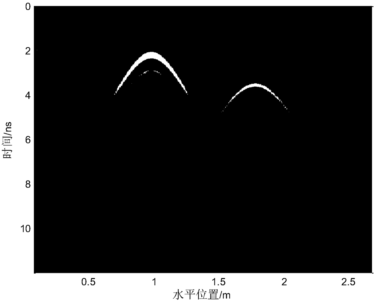 A Ground Penetrating Radar Wave Velocity Estimation Method Based on Diffraction and Imaging and Minimum Entropy Technique