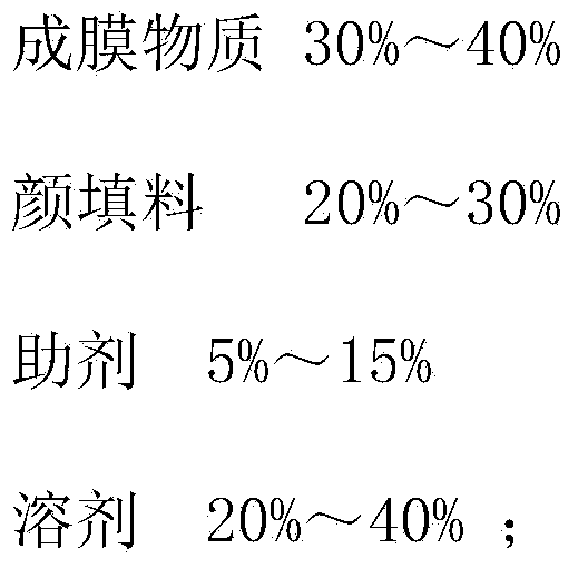 Aluminum-zinc multi-component alloy-containing water-based epoxy coating for anti-corrosive treatment of submarine oil and gas pipelines and preparation method of water-based epoxy coating