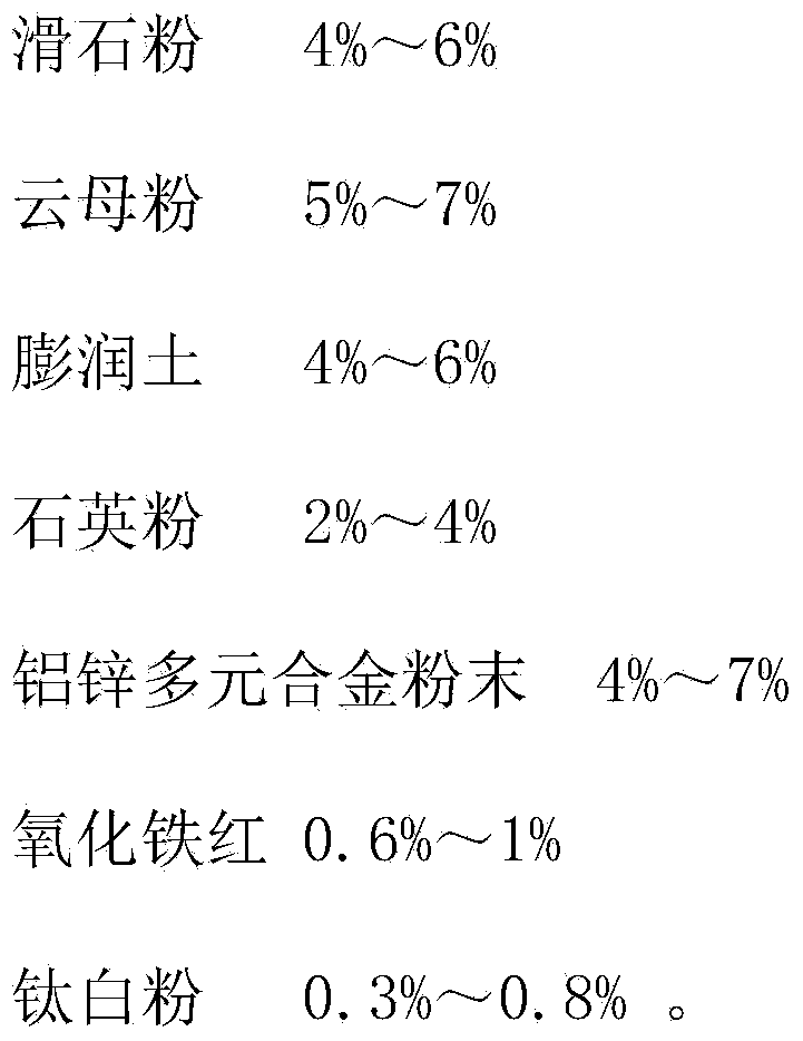 Aluminum-zinc multi-component alloy-containing water-based epoxy coating for anti-corrosive treatment of submarine oil and gas pipelines and preparation method of water-based epoxy coating