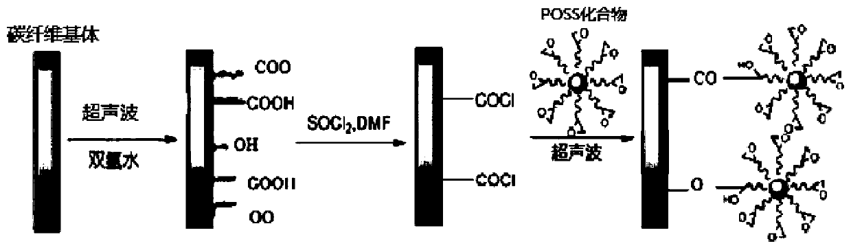 Method for improving volume resistivity of carbon fiber, modified carbon fiber and application of modified carbon fiber