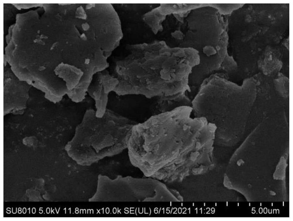 Separation and extraction method of soil humus