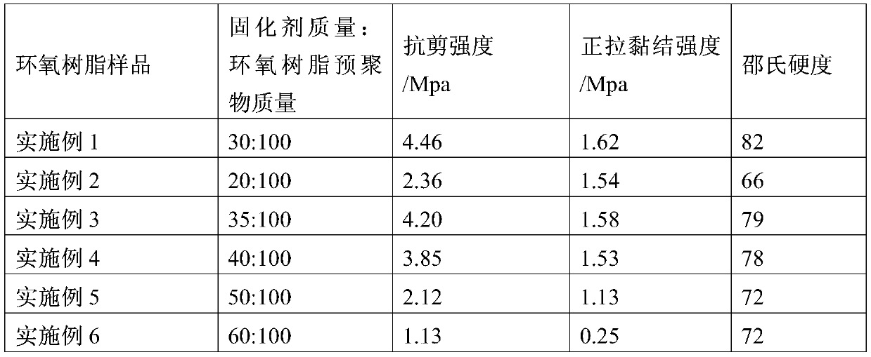 A sand-free fracturing fluid with high conductivity, its preparation method, fracturing technology and application