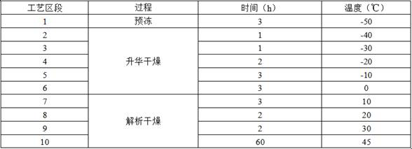 Traditional Chinese medicine formula for solving nasal obstruction symptoms, traditional Chinese medicine spray preparation and preparation method of spray preparation