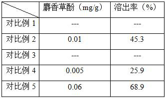 Traditional Chinese medicine formula for solving nasal obstruction symptoms, traditional Chinese medicine spray preparation and preparation method of spray preparation