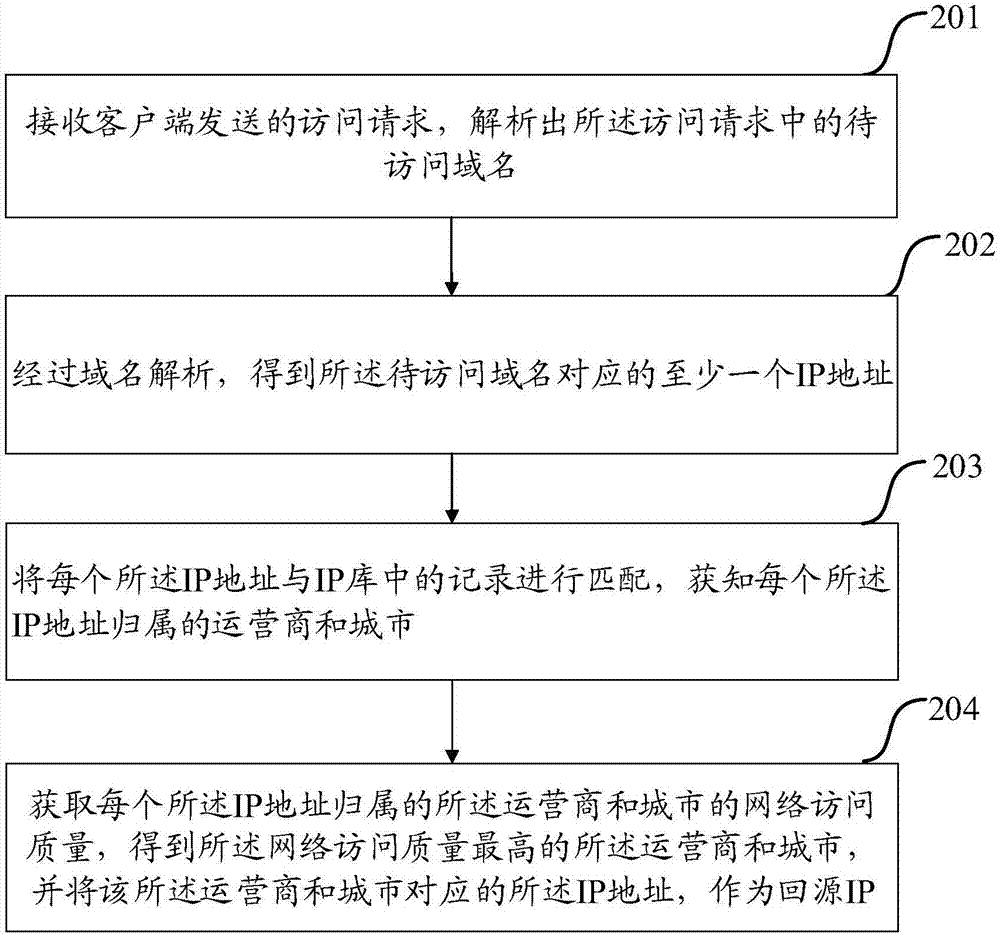 Selection method for source returning path and server