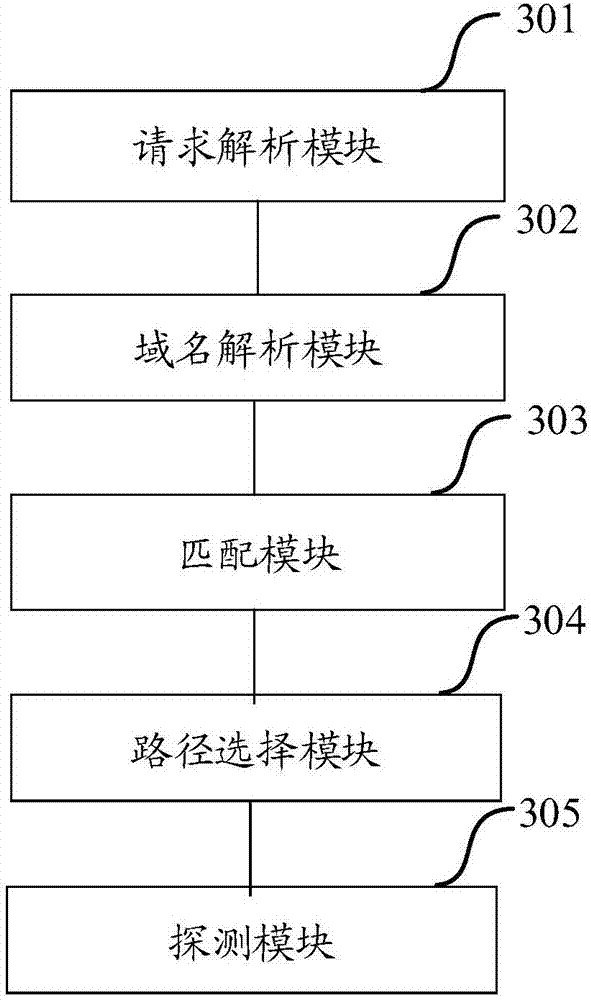 Selection method for source returning path and server