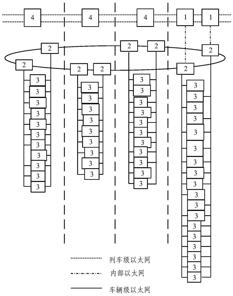 Train network, communication method, train, electronic equipment and storage medium