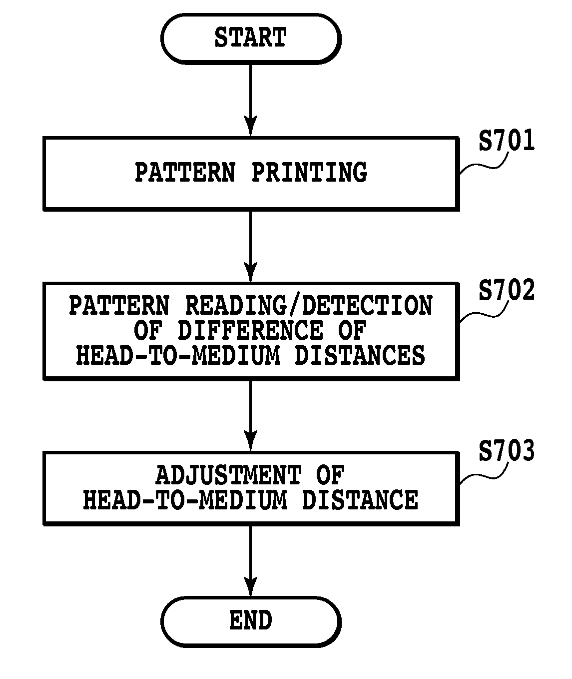 Inkjet printing apparatus