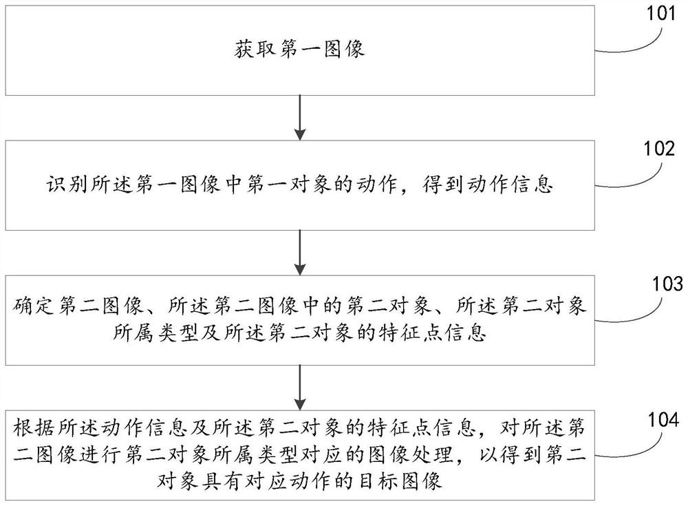 Image processing method, virtual image processing method, image processing system and equipment