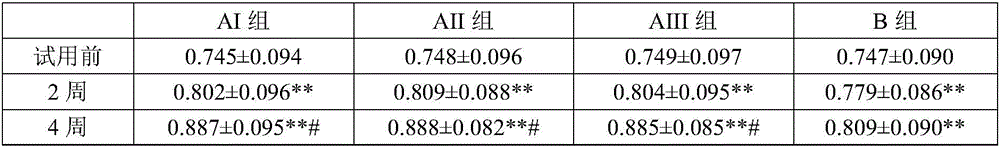 Composition for preparing emulsion containing yak milk ingredients and preparation method of composition