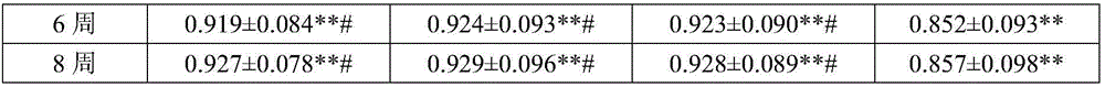 Composition for preparing emulsion containing yak milk ingredients and preparation method of composition