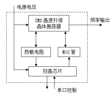 SMD (Surface Mounted Device) micro constant-temperature crystal oscillator