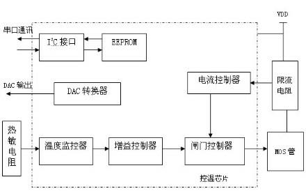 SMD (Surface Mounted Device) micro constant-temperature crystal oscillator