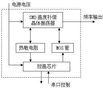 SMD (Surface Mounted Device) micro constant-temperature crystal oscillator