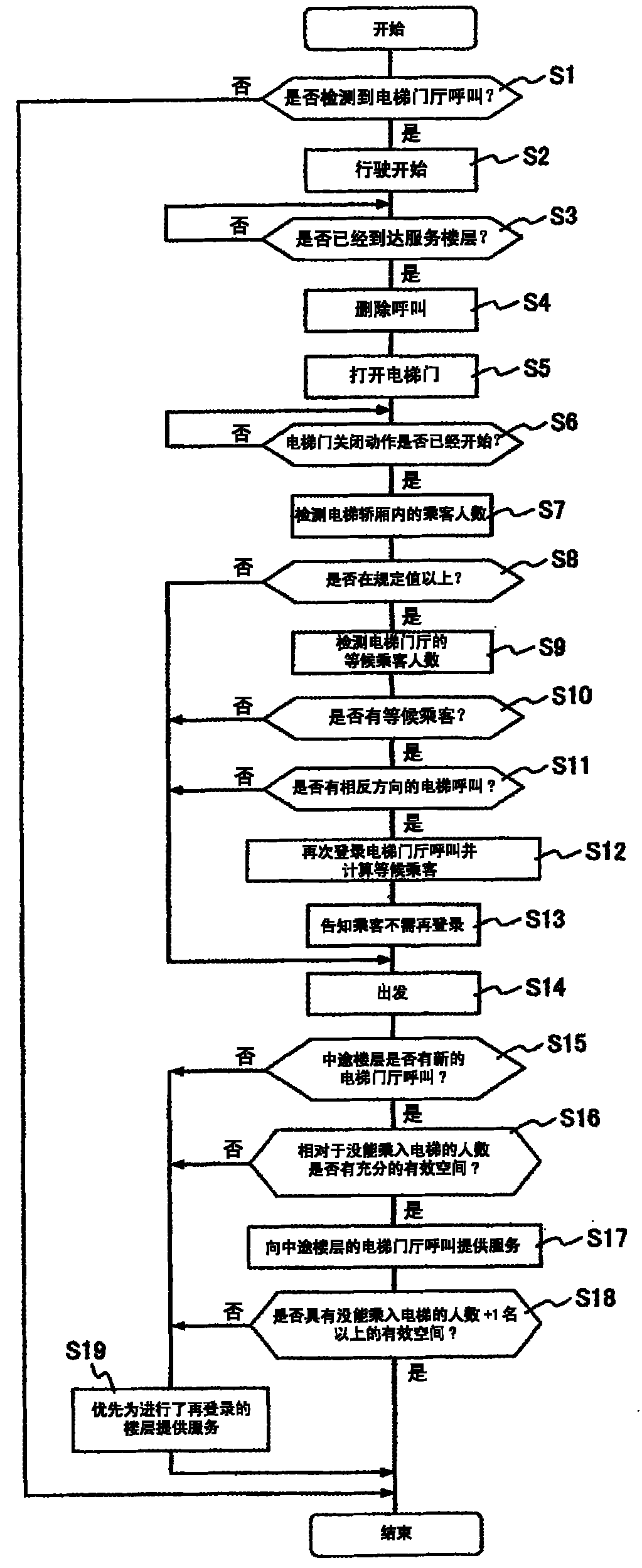 Elevator control device