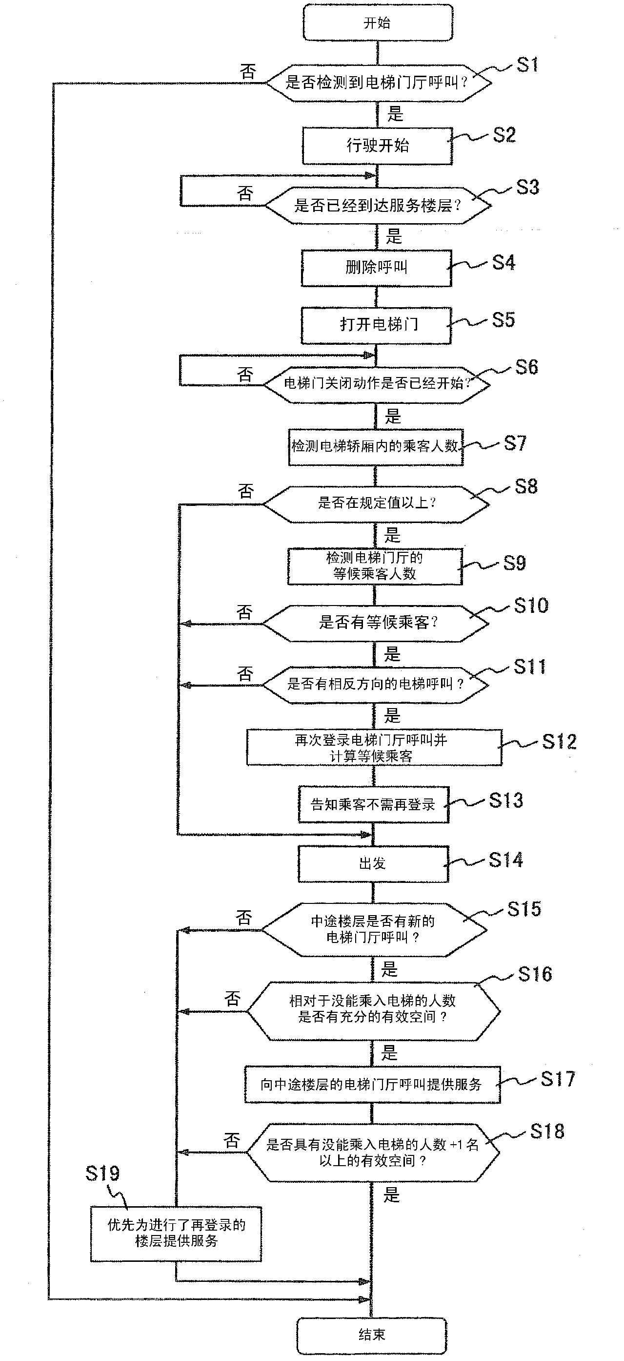 Elevator control device